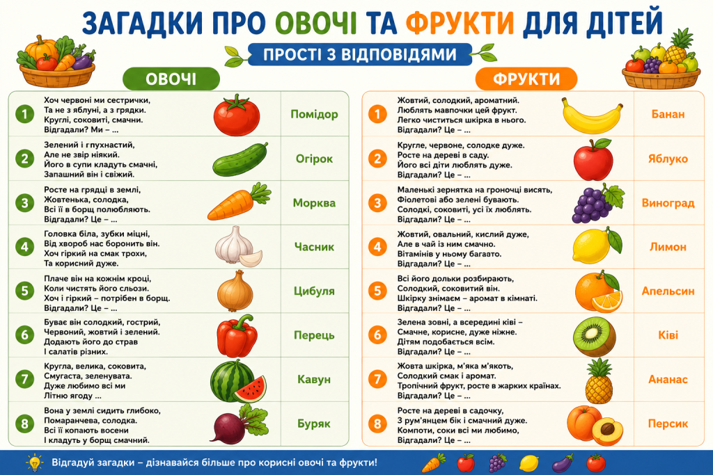 Прості загадки про овочі та фрукти для дітей з відповідями